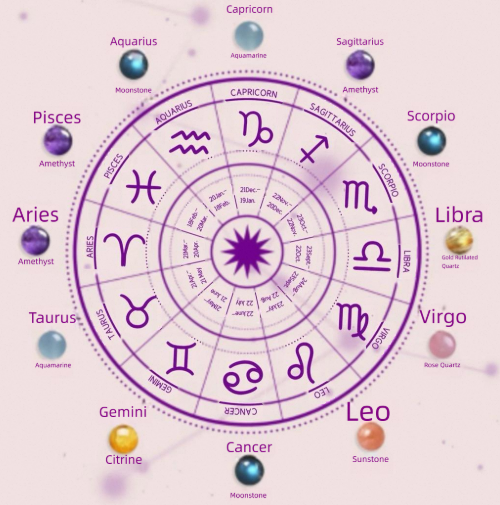♈ Your Zodiac Crystal: How to Choose the Perfect Crystal for Your Sign